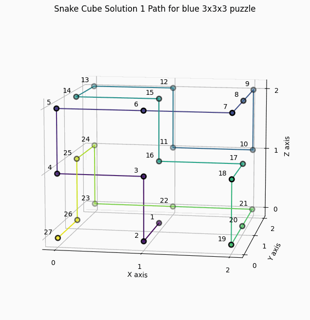 blue snake cube python solution gif