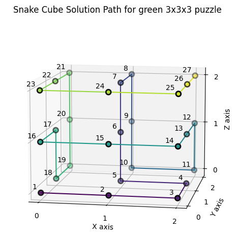 green snake cube python solution plot