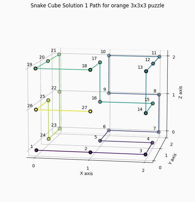 orange snake cube python solution gif