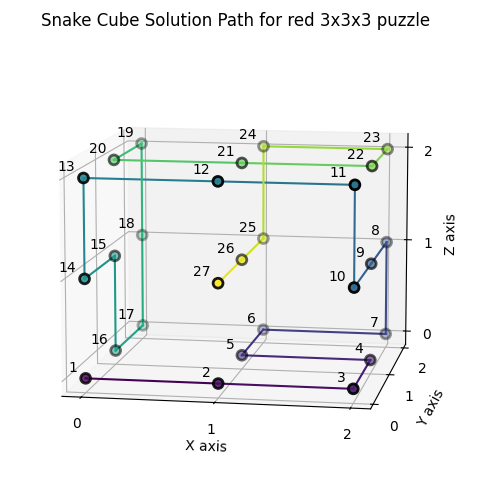 Red snake cube python solution plot